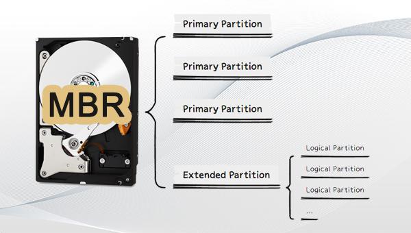 logical vs primary partition