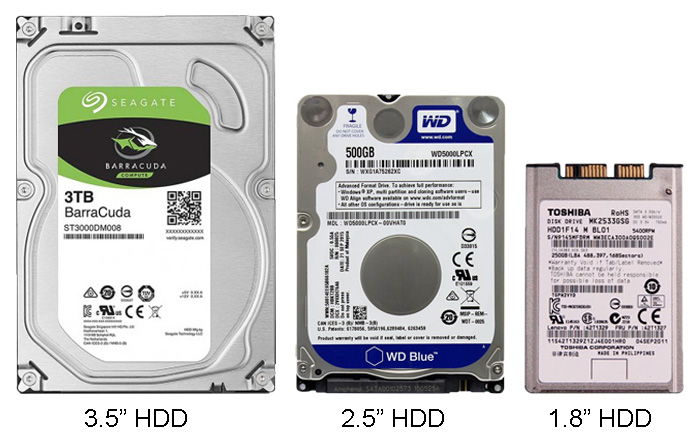Determine the size and type of HDD