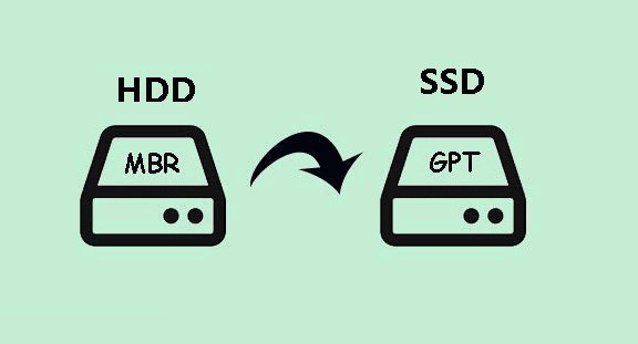 Transferring Windows Between MBR and GPT Disks