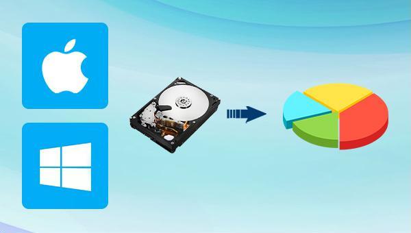 How to partition a hard drive