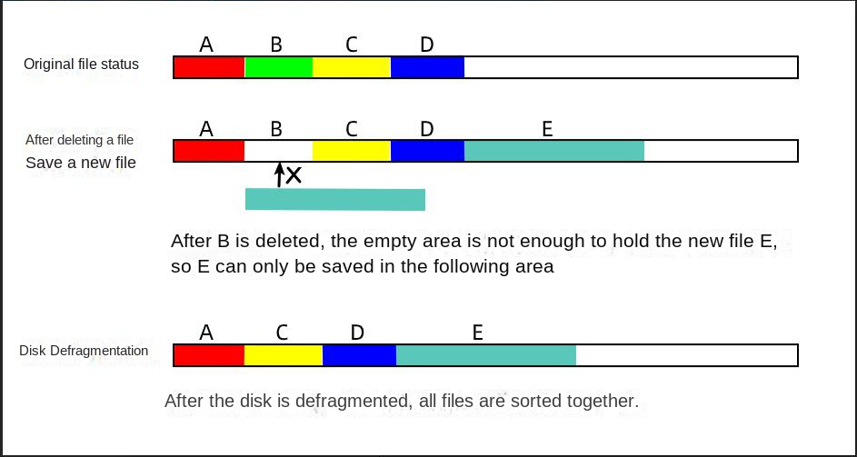 Disk Defragmentation Instructions