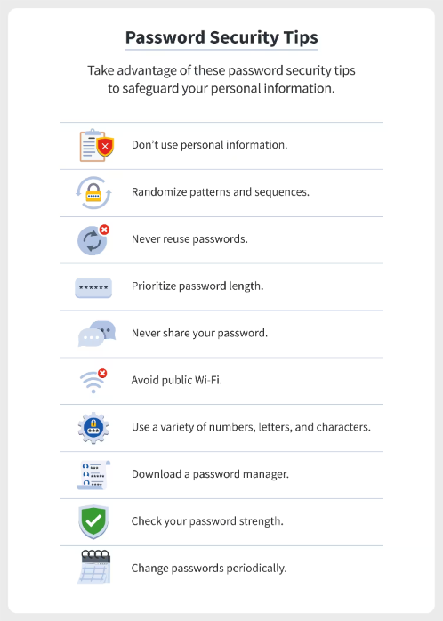 password security check list