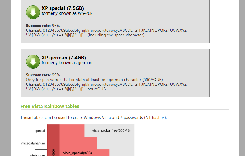 NO_TRANS:Ophcrack Rainbow table