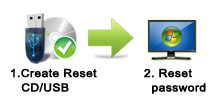 reset windows admin/login password