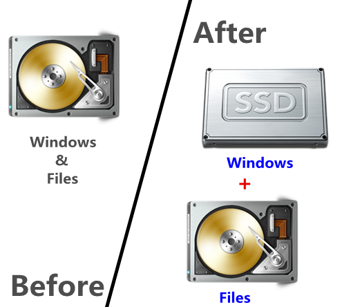 clone HDD to ssd