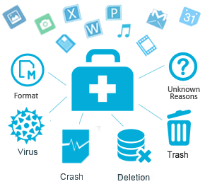 How to Recover Data from Formatted / Corrupted Hard Disk