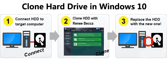 clone-hard-drive-in-Windows-10(3)