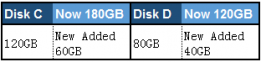 extend original disk