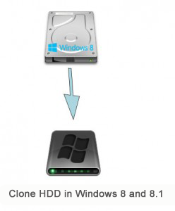 Clone-HDD-in-Windows-8-and-8.1