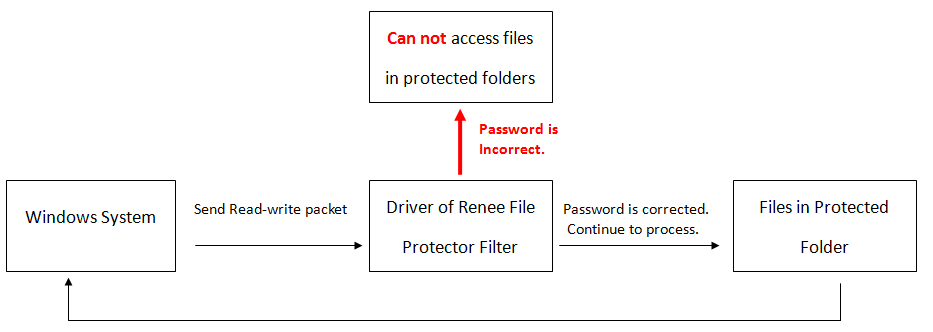 locking theory