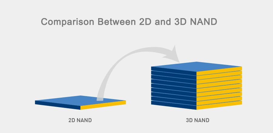 2D 3D NAND comparison