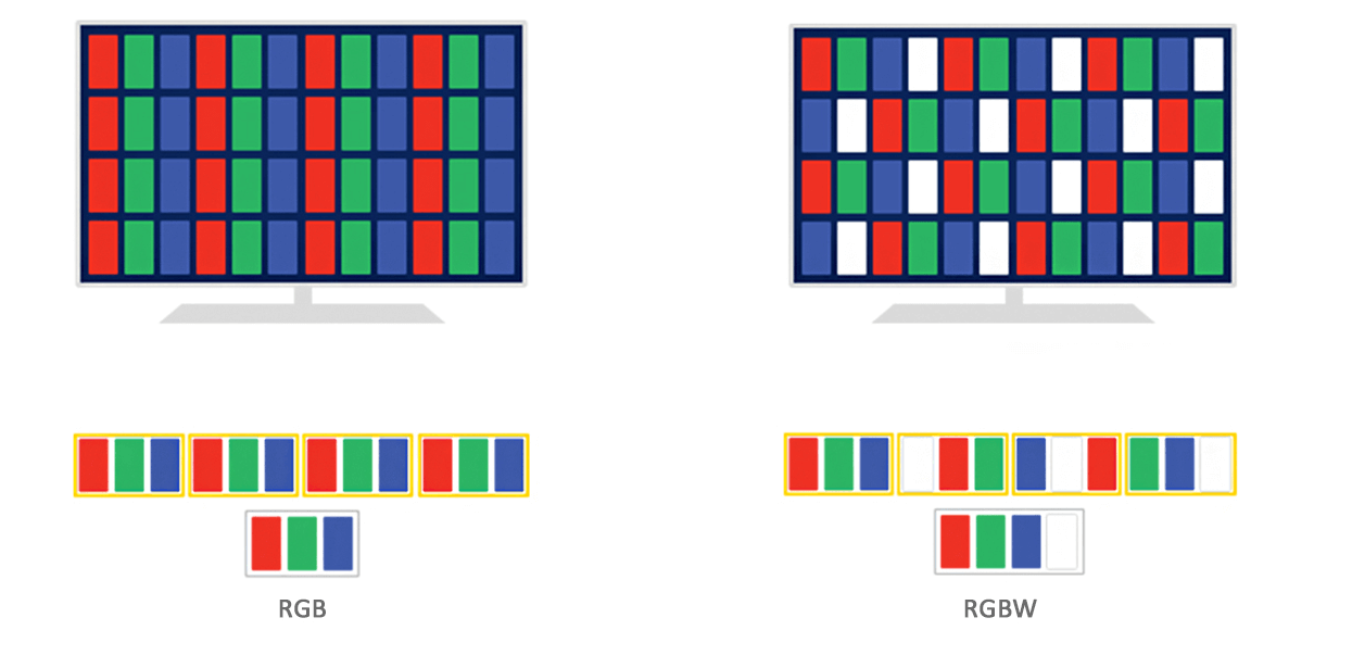 RGB vs RGBW