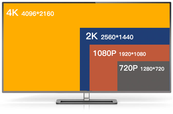 Definition Of Video Resolution 4 3 Resolution 4k 1080p And 7p Rene E Laboratory