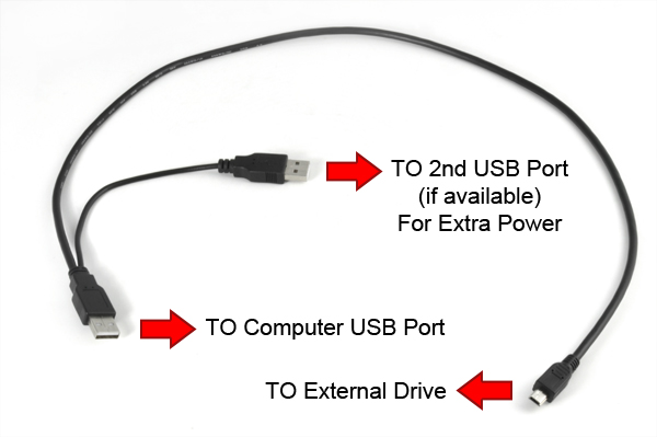 usb y cable explain