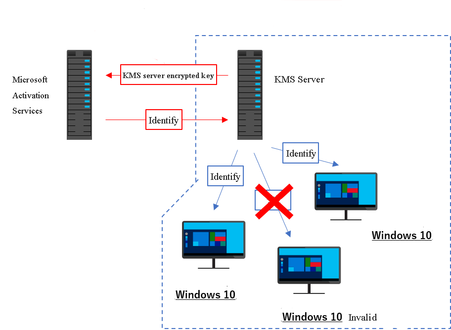 kms work to crack windows 10