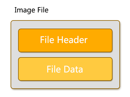 image file recovery principle