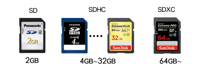how to recover photos from camera sd card
