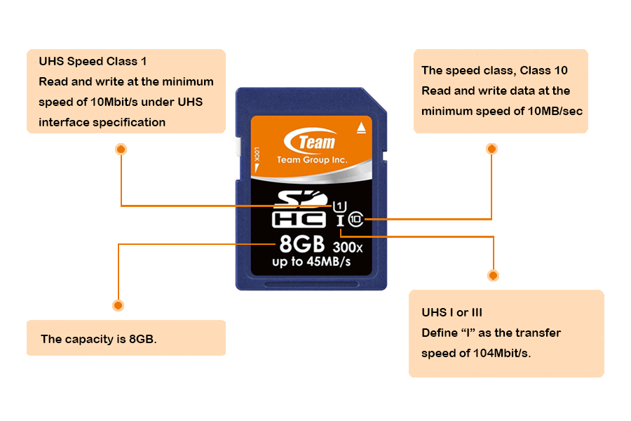 how to identify symbols on sd card