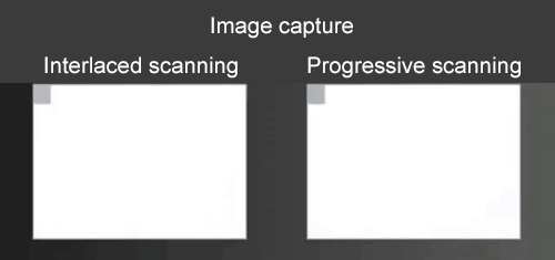 comparison between progressive and interlaced scanning
