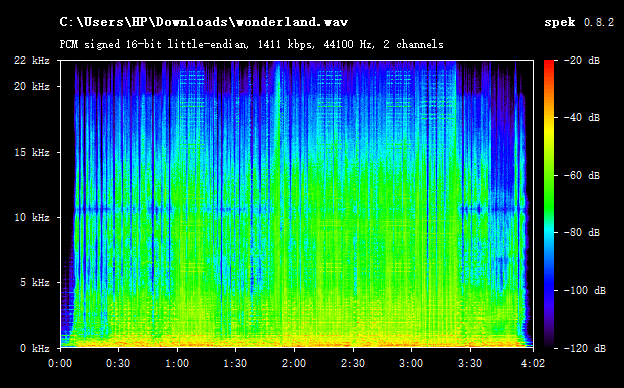 wav lossless audio format spectrum