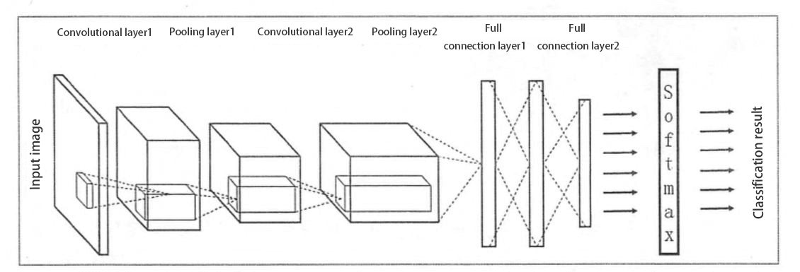 the principle of removing mosaic of an image