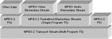 mpeg2