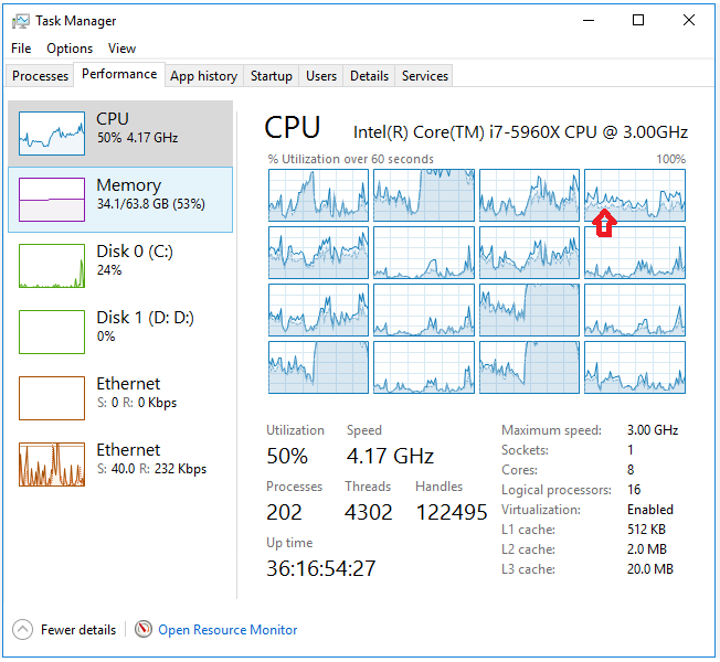 CPU - Task manager