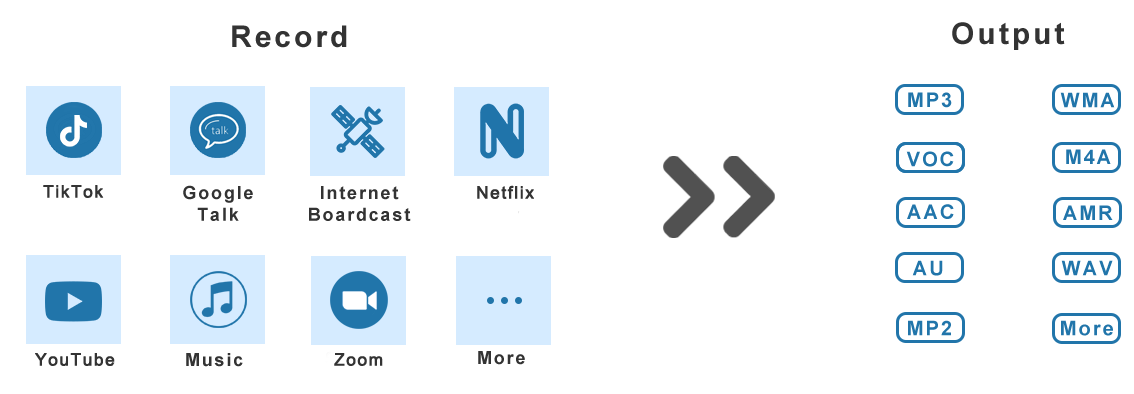 Recorded-contents-and-output formats-of-Audio-Recorder-X
