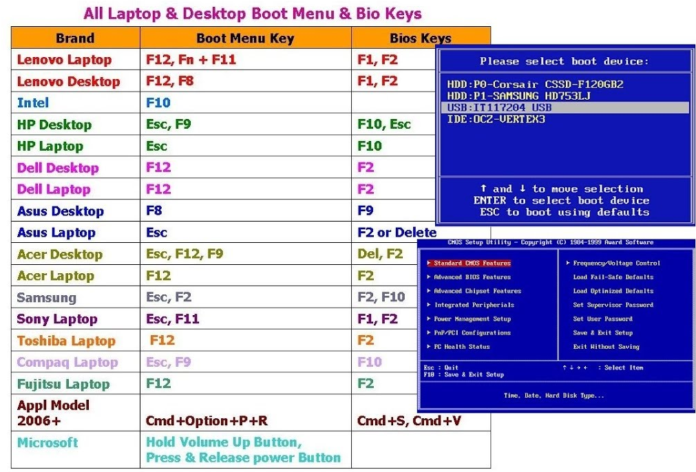 boot meny key or BIOS keys