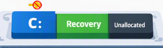Cannot extend C due to recovery partition