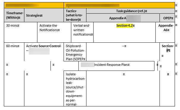 Broken or Misaligned Tables in Excel